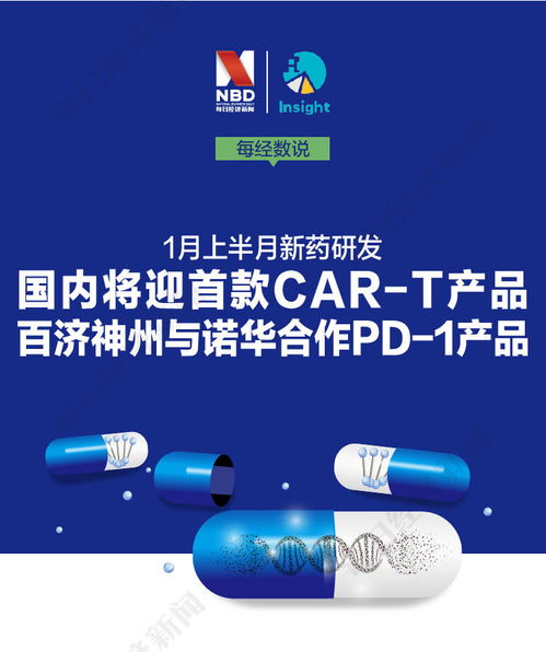每經數說丨1月上半月新藥研發(fā) 國內將迎首款car t產品 百濟神州與諾華合作pd 1產品